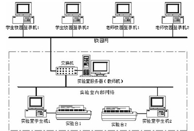 电机及电气技术实验装置 工业教学的核心设备与网络安全的警示